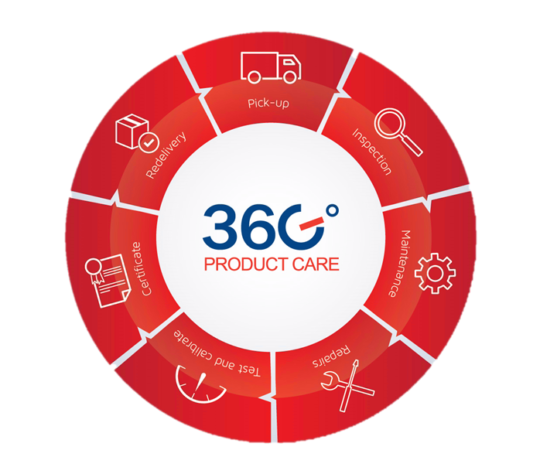 GMS Instruments 360° Product Care